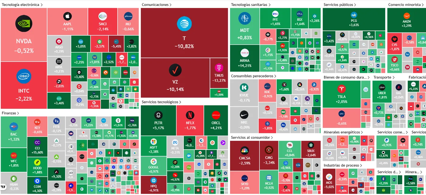 Heatmap de acciones por sector