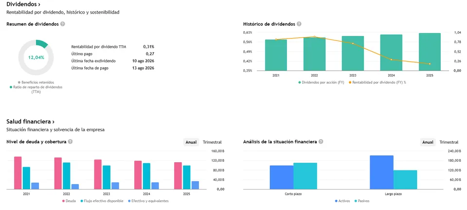 Paneles de dividendos y salud financiera
